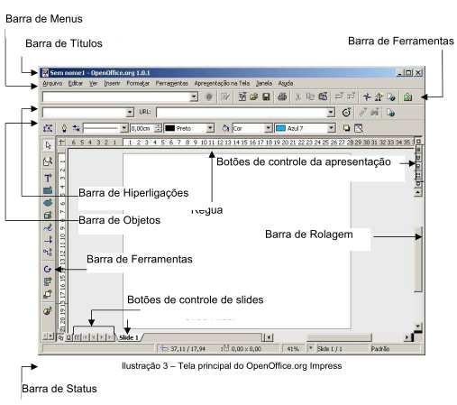 de Apresentação do OpenDocument Extensão do arquivo *.odt e *.ott *.ods e *.ots *.odg e *.otg *.odp e *.otp Janela: Espaço que delimita as margens do programa.