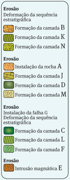 Página 138 1. 4 camadas (B, K, N e J).