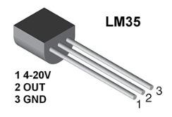Circuitos Integrados para medição de temperatura. Exemplo: o C.I. LM35 alimentação Circuito interno Saída de tensão 2 C a 150 C Compensação de junta fria de termopar.