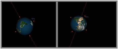 Utilizando o controle de fluxo do tempo, observamos a trajetória da Terra durante um ano.