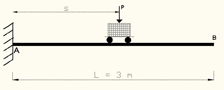 São Paulo, dezembro de 2015. 1. Um pequeno veículo de peso P se move ao longo de uma viga de seção retangular de largura e altura de, respectivamente, 2 e 12 cm.