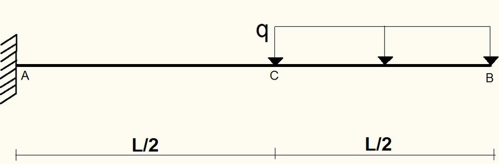 Determinar, para viga e o carregamento indicado, a rotação e o deslocamento vertical do ponto B. EI = cte. w B = 41.q.L 4 /(384.EI); Θ B = 7.q.L 3 /(48.