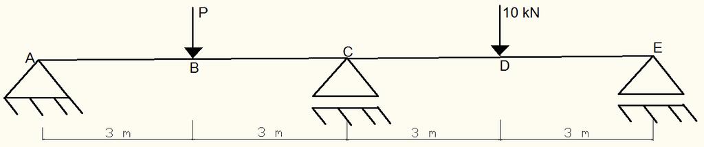 B e D. A estrutura possui uma seção transversal quadrada de lado 15 cm e E = 200 GPa. Adote P = 82,174 kn. 14.