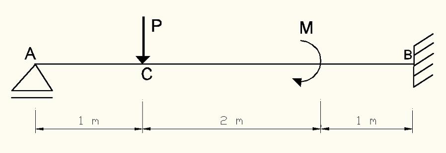 Para a estrutura a seguir: a) Determinar as quatro (4) reações da viga a seguir; b) Obtenha o deslocamento