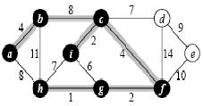 Algoritmo de Prim a b c d e f g h i a 0 b 4 0 c x 8 0 d x x 7 0 e x x x 9 0 f x x 4 14 10 0 V=[ a,b,c,i,f,g] E=[ab,