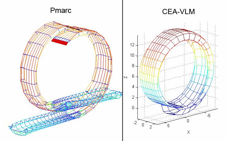 94 Figura 5-36 Comparação entre as esteiras geradas pelos softwares Para avaliar a influência da geometria da esteira na curva de sustentação de uma aeronave, os resultados obtidos com os três