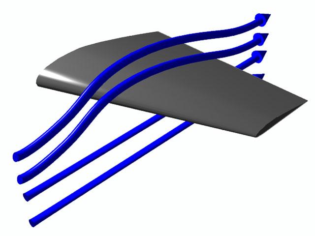 13 2.3 Escoamento Tridimensional Em uma asa finita, ao contrário do que ocorre em uma asa infinita, existem efeitos associados às extremidades das superfícies, ou seja, às pontas de asa.