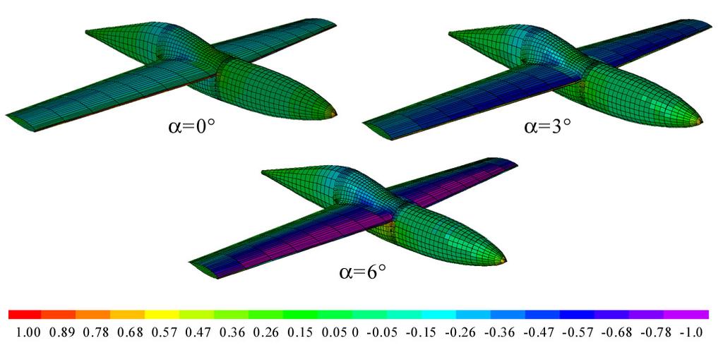 17 Figura 2-9 Resultado de distribuição de pressão obtida com método dos painéis para a aeronave CEA 308 (Oliveira, 2001).