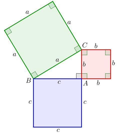 Figura 1 Representação geométrica do Teorema de Pitágoras.