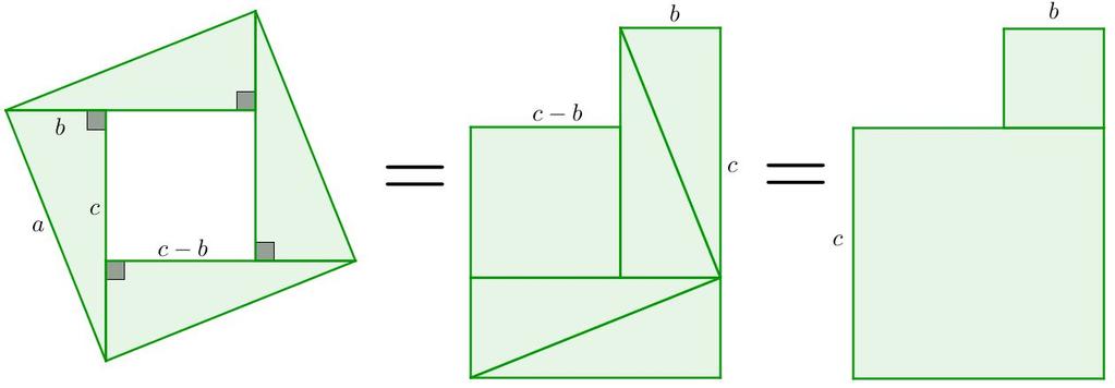 Na Figura 2, o quadrado maior de lado a é composto por 4 triângulos retângulos congruentes cujas medidas das hipotenusas e dos catetos são a, b e c, respectivamente, e por um quadrado menor central