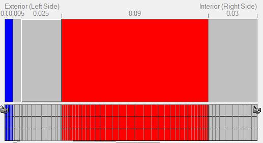 de Normas Técnicas - ABNT NBR 15575/2013 (9) representa as cores claras de revestimentos. Para os coeficientes de transferência à superfície, foi adotado 0,13 (m².