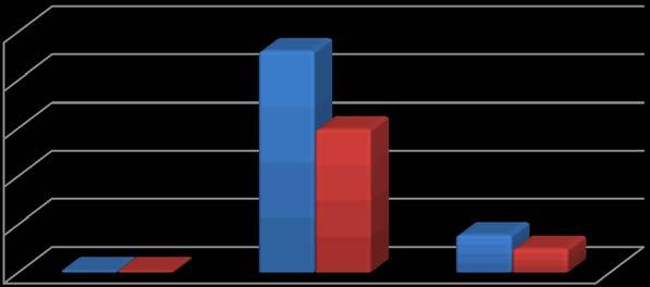 TOTAL DE IMÓVEIS VENDIDOS NO ABCD+G+O DIVIDIDO POR REGIÕES DEMAIS NOBRE CENTRO REGIÕES Total APTOS.