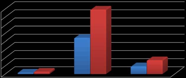 TOTAL DE IMÓVEIS LOCADOS NO ABCD+G+O DIVIDIDO POR REGIÕES NOBRE CENTRO DEMAIS REGIÕES Total APTOS. 16 444 94 554 CASAS 28 792 169 989 Total 44 1.236 263 1.