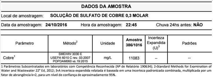 transferidos para frascos apropriados, esterilizados e acidificados (0,5 ml de ácido nítrico P.A). Figura 3. Filtração da mistura heterogênea.