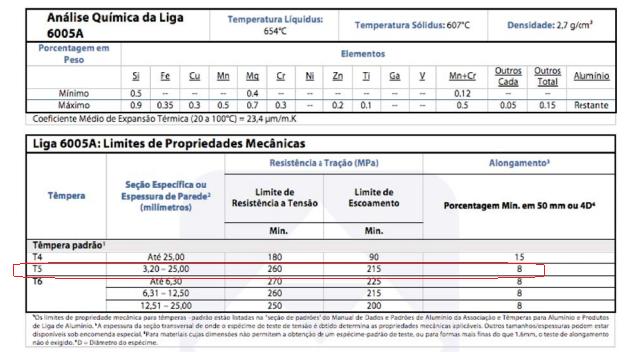 1 OBJETO: TERMO DE REFERÊNCIA Fornecimento e instalação de escadas de emergência no Edifício Sede, no Complexo Administrativo Costa Carvalho, sito à Rua Costa Carvalho 300, Pinheiros, São Paulo SP.