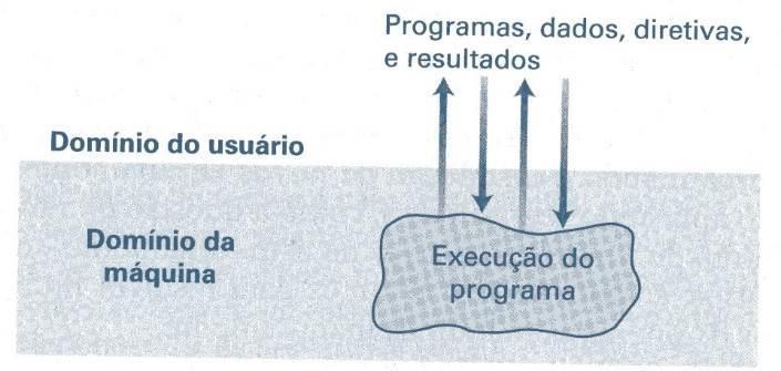 processadores Copyright 2012 Pearson Education, Inc. 3-4/22 Figura 3.