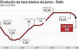 717.590.892 hab. IBC Br É calculado e divulgado todo mês pelo BCB.