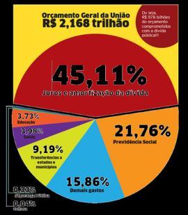 O Tesouro Nacional (Fazenda Pública ou Erário Público) representa o conjunto dos meios financeiros à disposição de um Estado.