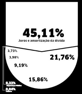 Nelson Barbosa O que é a dívida pública? A dívida pública é composta dos compromissos a pagar que o Estado brasileiro possui, como fornecedores, tributos e empréstimos.