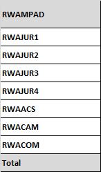 IV. ATIVOS PONDERADOS PELO RISCO DE MERCADO RWAMPAD A parcela RWAMPAD, consiste no somatório dos seguintes componentes: RWAMPAD = RWAJUR1 + RWAJUR2 +