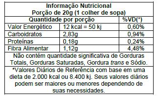 17 As informações nutricionais da biomassa de banana verde encontramse descritas no Quadro 1.