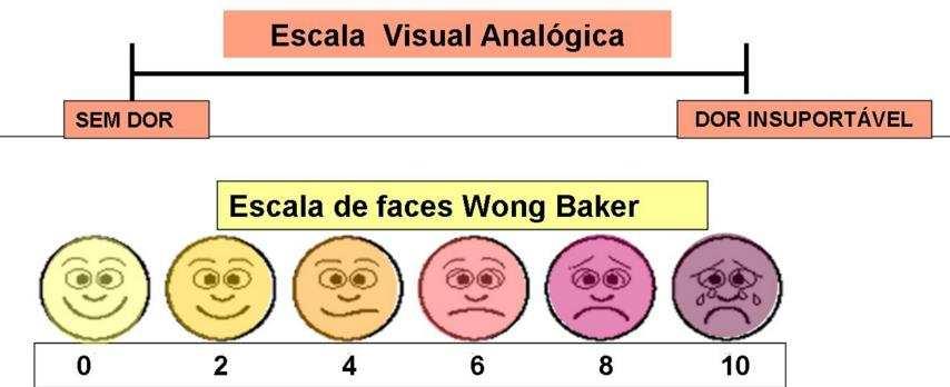 eles a acharem exagerada. Mas esta realidade vem se modificando atualmente com estudos avançados com relação ao tema.