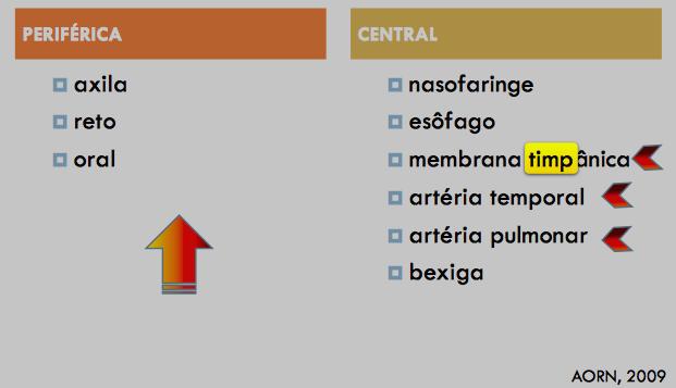 a) retal. b) visceral. c) axilar d) timpânica. e) esofágica.