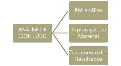 10 As questões que possuem questão antecedente sim/não são respondidas por quem escolher a opção Sim.