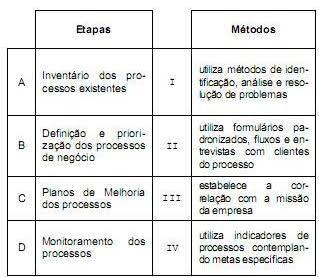 23. A Gestão por Processos possui etapas e utiliza métodos. Considere a tabela abaixo.