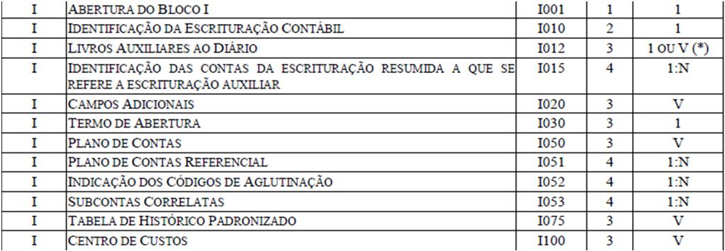 destaque das informações da SCP,