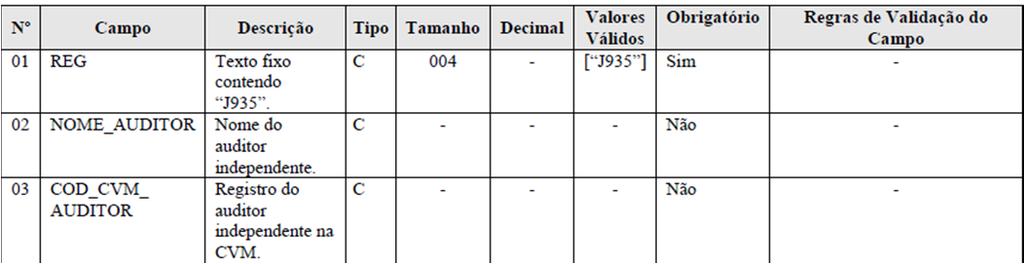 Bloco J Pontos de Destaque J100 e J150 DRE e Balanço: O Sped Contábil apenas reproduz as informações prestadas pela empresa. No caso da DRE, a informação vem do registro J150.