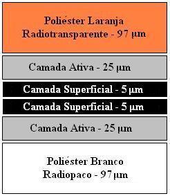 49 Figura 17. Composição do filme radiocrômico GAFCHROMIC XR-CT.