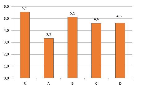 RESULTADOS 2.