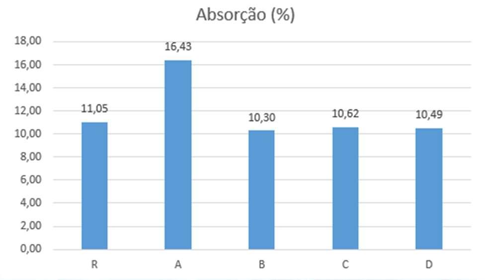 RESULTADOS 1.