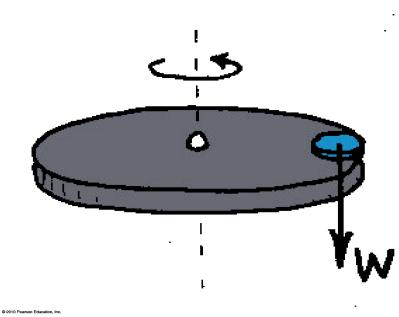 QUESTÕES DISCURSIVAS 16) O esboço a seguir mostra uma moeda na beira de uma mesa giratória. O peso dela é representado na figura pelo vetor W. Duas outras forças atuam sobre a moeda.