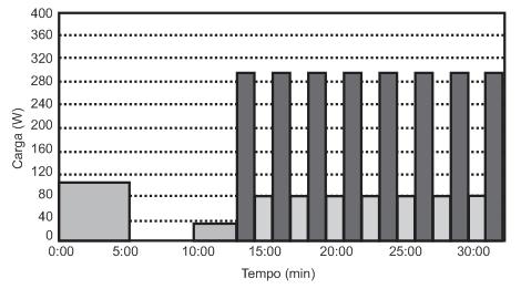 27 O VO2max foi determinado como o maior valor obtido nesses intervalos de 15 s, porém, caso houvesse a observância de platô foi definido como sendo a média do minuto final de exercício (DAY et al.