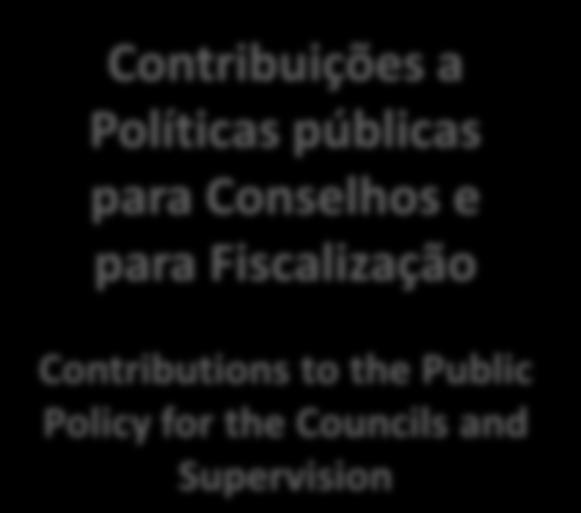 ..... E analisando o percurso de tratamento e interpretação dos dados e informações colhidas (tabulações, cruzamentos de dados, identificação de padrões e tendências etc.), identificamos até aqui:.