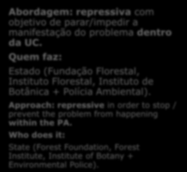 Entendemos que o SIM reconhece duas maneiras de abordar os problemas ambientais que ocorrem em cada UC: We understand that