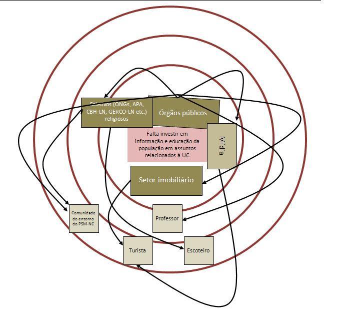 Do trabalho realizado - The work performed 2ª rodada de encontros 2