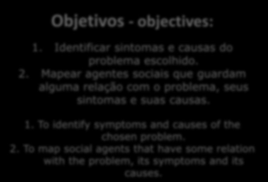 Identificar sintomas e causas do problema escolhido. 2.