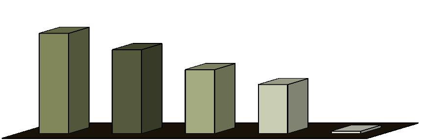 Benefícios do RGPS 86,53% DISTRIBUIÇÃO PERCENTUAL DA QUANTIDADE DE BENEFÍCIOS EMITIDOS, SEGUNDO OS