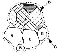 33 tamanho médio das partículas, modificar a distribuição do tamanho e a forma das partículas (GERMAN, 1994; THÜMMLER; OBERACKER, 1993). A - GRÃO B PARTÍCULA DE PÓ C - AGLOMERADO Figura 3.