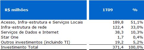 Em 31 de março de 2009, os instrumentos de derivativos contratados para proteção (hedge) dos efeitos cambiais sobre a dívida correspondiam a 51,0 porcento do total da dívida em moeda estrangeira.