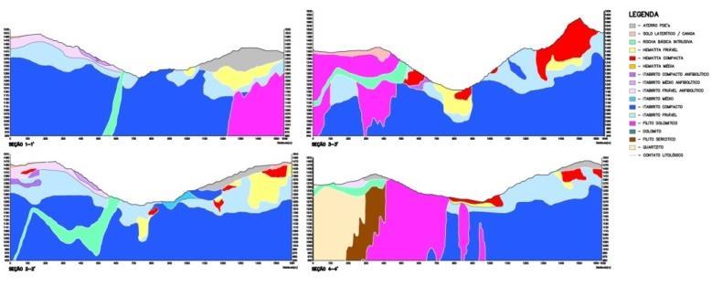 Depósitos de Canga e Rolados: aquíferos de alta permeabilidade importantes na recarga dos aquíferos sotopostos. O modelo hidrogeológico da região é relativamente simples.