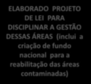 GT 04 - ELABORAÇÃO DE NORMATIVA PARA DISCIPLINAR A GESTÃO DE ÁREAS ÁREAS ACONTAMINADAS, ÀREAS ÓRFÃS E RESÍDUOS