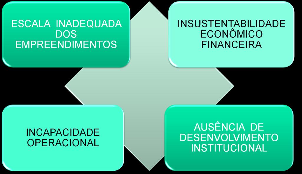 DESTINAÇÃO FINAL DE RESÍDUOS