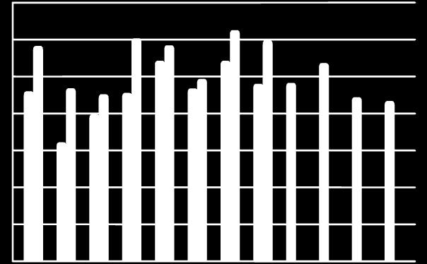 Milhões» MERCADO EXTERNO As exportações sul mato-grossenses de carne bovina in natura, em setembro de 13, totalizaram 1,8 mil toneladas, um aumento de 7,3% em relação ao mês anterior, resultando em