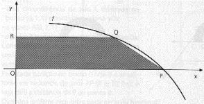 6. Considere a função f, de domínio -,, definida por cos x f ( x). 1 cos x Sem recorrer à sua calculadora, resolva a questão seguinte. Na figura está representada, em referencial o.n. xoy, uma parte do gráfico da função f.