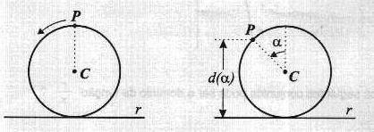 Um ponto P começa a deslocar-se sobre a circunferência, no sentido indicado na figura. Inicialmente, o ponto P encontra-se à distância de unidades da reta r.