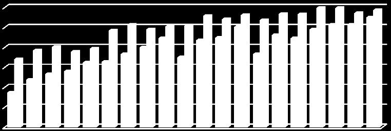 (%) H 2 (%) Experimental - Dados de Campoy(2009) x Presente Modelo H2 (%) E H2 (%) M 30,00 25,00 20,00 15,00 10,00 5,00 0,00 1 2 3 4 5 6 7 8 9 10 11 12 13 14 15 16 17 18 19 20 Teste Figura 12 -